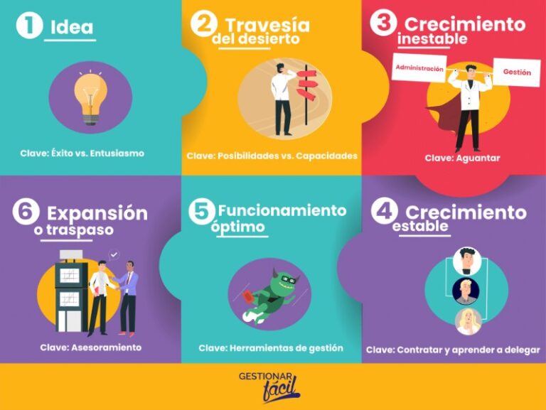 descripcion-de-un-emprendimiento-ejemplo
