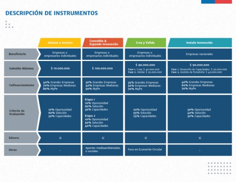 empresas-creadas-por-la-corfo